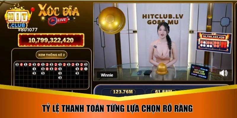 Tỷ lệ thanh toán từng lựa chọn rõ ràng